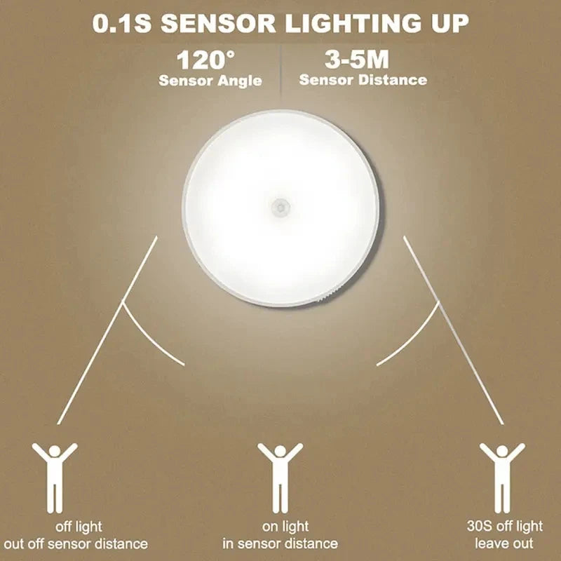1pc Motion Sensor Night Light - Wireless LED Detector Lamp for Bedroom, Staircase, Closet, and Room Decor- TechNest