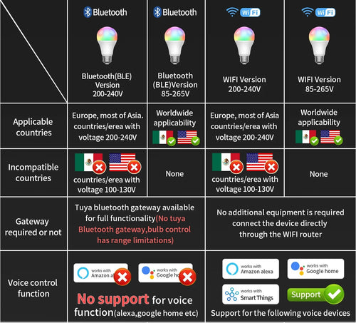 TNCE Tuya E27 Bulb Bluetooth/WIFI/Zigbee, Dimmable Light LED lamp 2700-6500k RGB, Smart Life APP, Voice with Alexa Google Home My Store